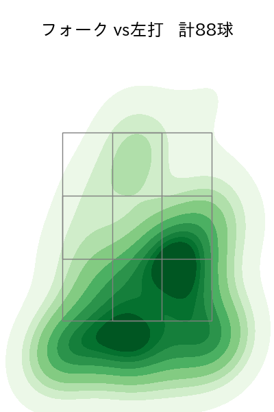 岩下 大輝 配球ヒートマップ(2023年rs月)