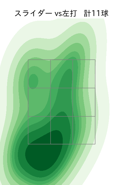 岩下 大輝 配球ヒートマップ(2023年rs月)