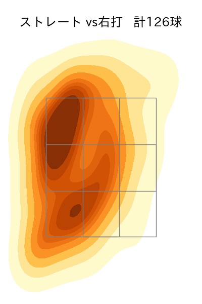 岩下 大輝 配球ヒートマップ(2023年rs月)