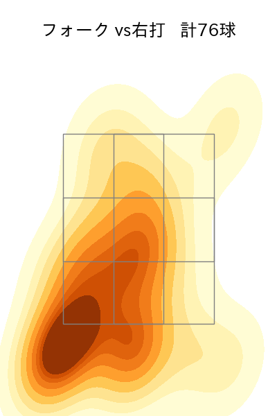 岩下 大輝 配球ヒートマップ(2023年rs月)
