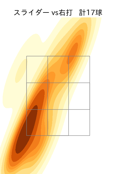 岩下 大輝 配球ヒートマップ(2023年rs月)