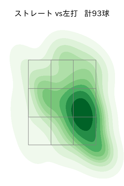 鈴木 昭汰 配球ヒートマップ(2023年rs月)