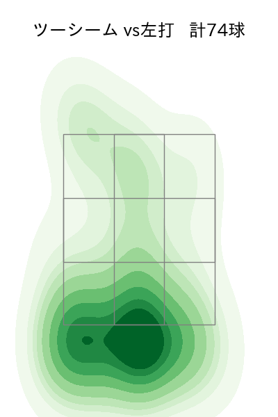 中村 稔弥 配球ヒートマップ(2023年rs月)