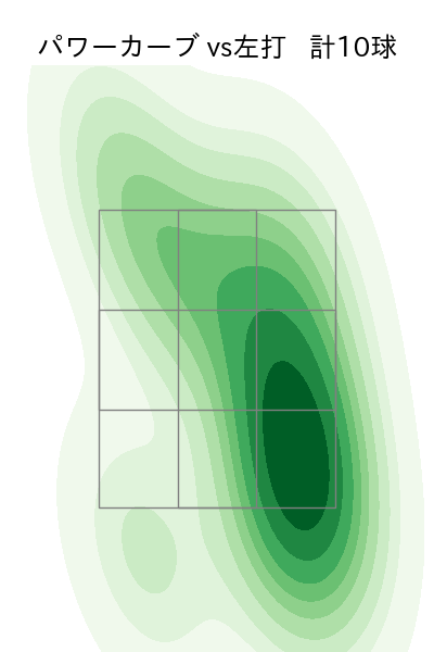 中村 稔弥 配球ヒートマップ(2023年rs月)