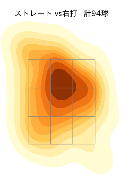 中村 稔弥 配球ヒートマップ(2023年rs月)