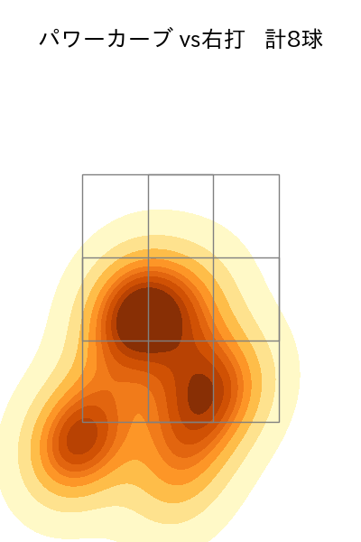 中村 稔弥 配球ヒートマップ(2023年rs月)