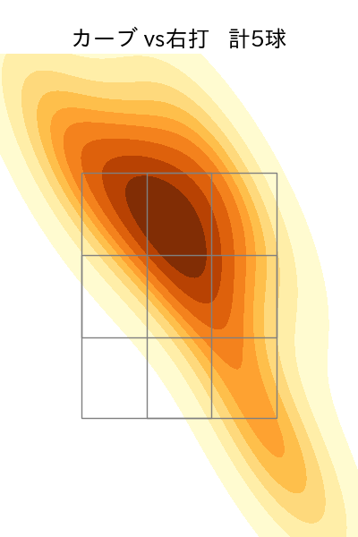 中村 稔弥 配球ヒートマップ(2023年rs月)
