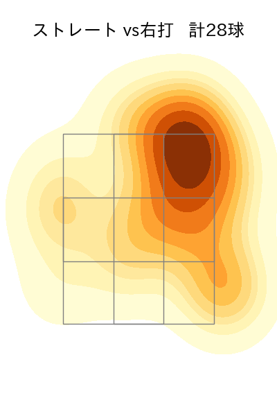 本前 郁也 配球ヒートマップ(2023年rs月)