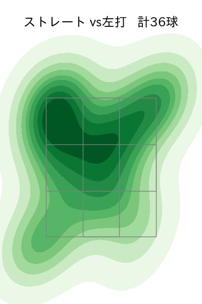 小沼 健太 配球ヒートマップ(2023年rs月)