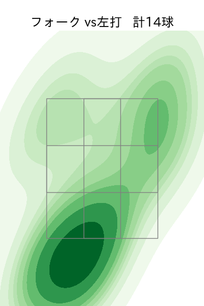 小沼 健太 配球ヒートマップ(2023年rs月)
