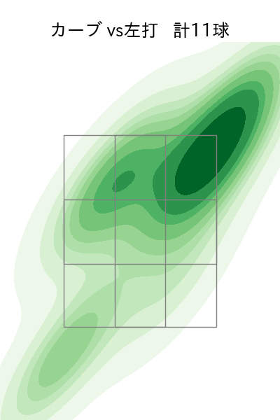 小沼 健太 配球ヒートマップ(2023年rs月)