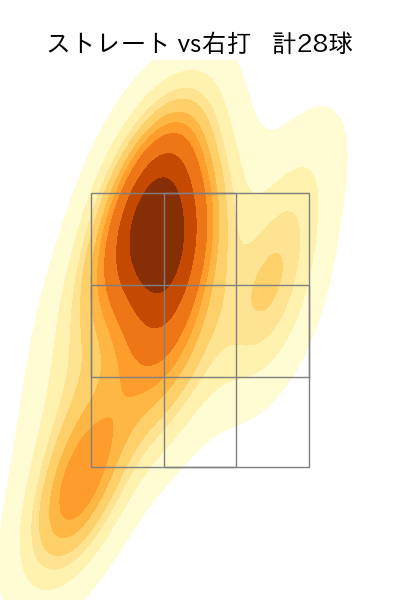 小沼 健太 配球ヒートマップ(2023年rs月)