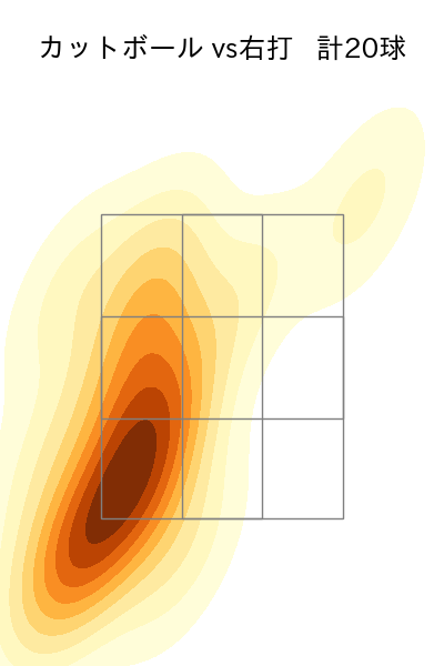 小沼 健太 配球ヒートマップ(2023年rs月)