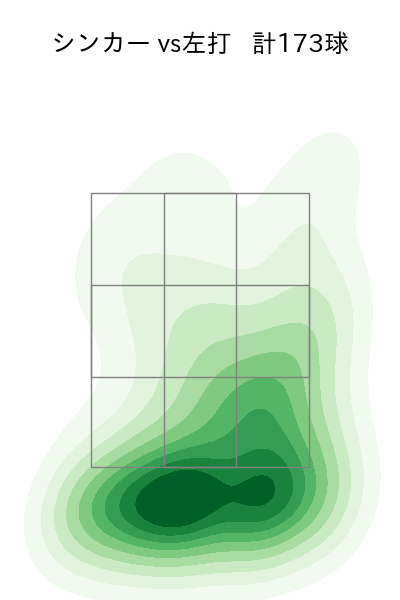 益田 直也 配球ヒートマップ(2023年rs月)