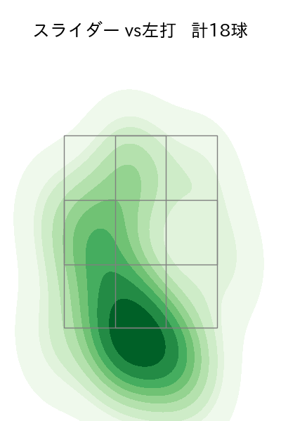 益田 直也 配球ヒートマップ(2023年rs月)