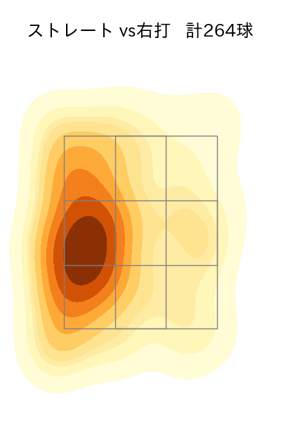 益田 直也 配球ヒートマップ(2023年rs月)