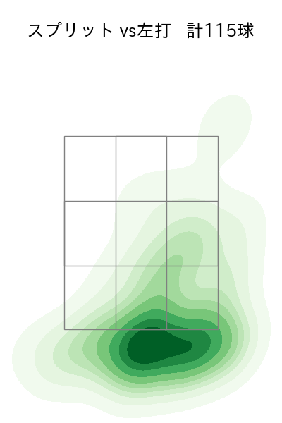 澤村 拓一 配球ヒートマップ(2023年rs月)