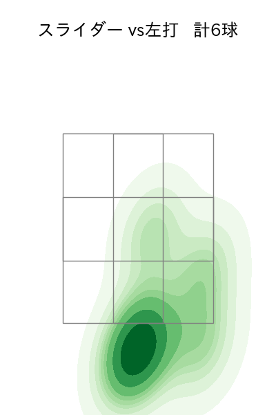 澤村 拓一 配球ヒートマップ(2023年rs月)