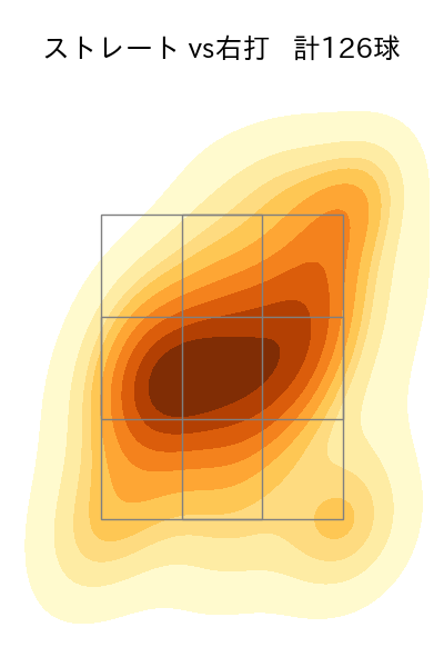 澤村 拓一 配球ヒートマップ(2023年rs月)