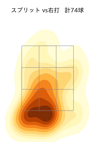 澤村 拓一 配球ヒートマップ(2023年rs月)