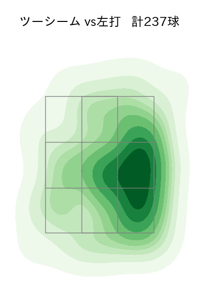 ペルドモ 配球ヒートマップ(2023年rs月)