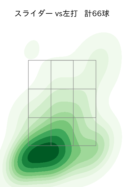 ペルドモ 配球ヒートマップ(2023年rs月)