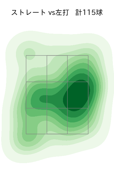 中森 俊介 配球ヒートマップ(2023年rs月)