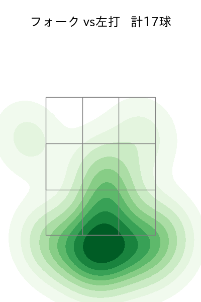 中森 俊介 配球ヒートマップ(2023年rs月)