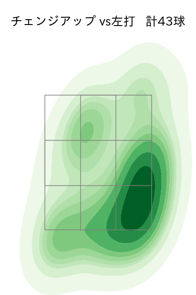 中森 俊介 配球ヒートマップ(2023年rs月)
