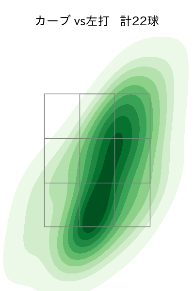 中森 俊介 配球ヒートマップ(2023年rs月)