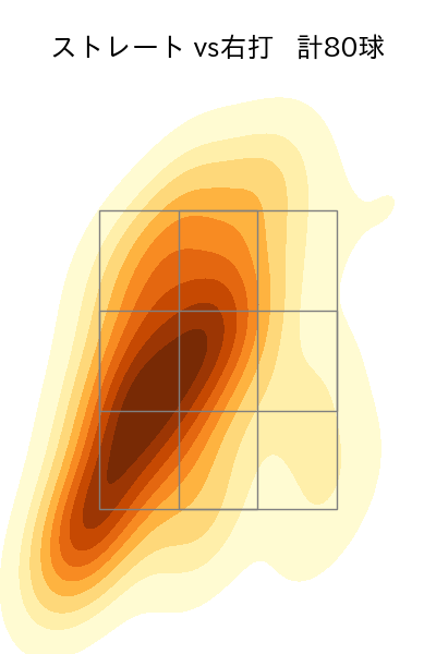 中森 俊介 配球ヒートマップ(2023年rs月)