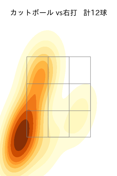 中森 俊介 配球ヒートマップ(2023年rs月)