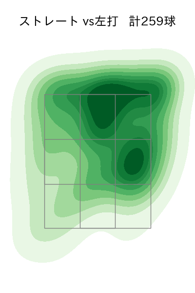 横山 陸人 配球ヒートマップ(2023年rs月)