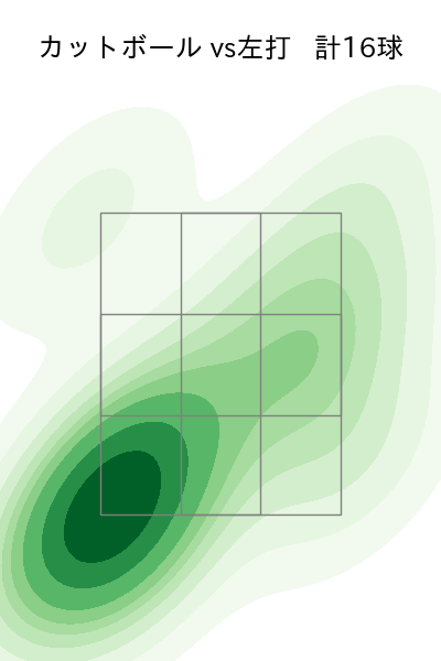 横山 陸人 配球ヒートマップ(2023年rs月)