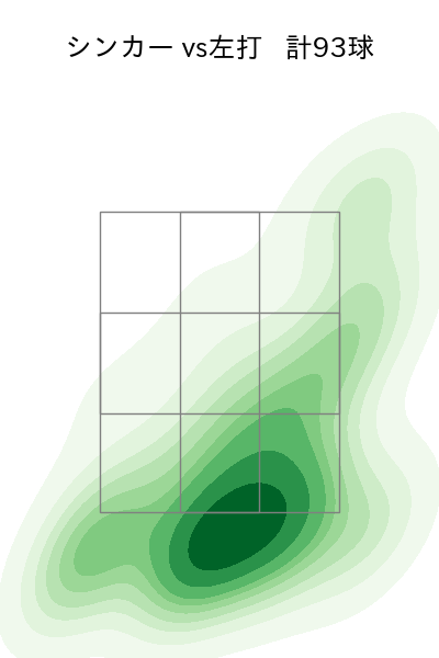 横山 陸人 配球ヒートマップ(2023年rs月)