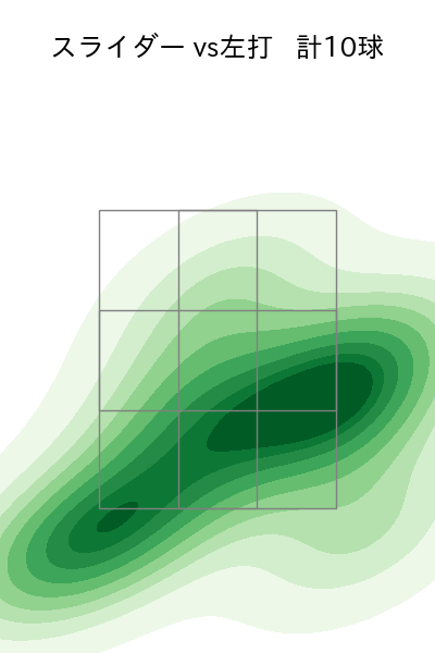 横山 陸人 配球ヒートマップ(2023年rs月)