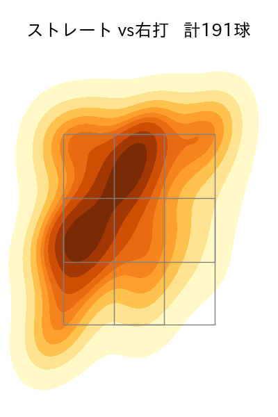 横山 陸人 配球ヒートマップ(2023年rs月)