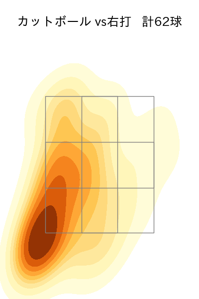 横山 陸人 配球ヒートマップ(2023年rs月)