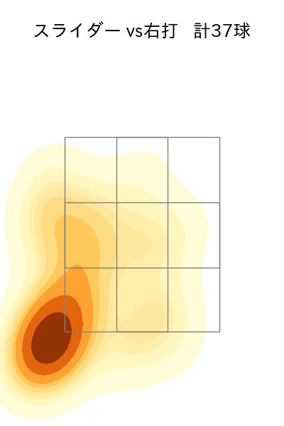 横山 陸人 配球ヒートマップ(2023年rs月)