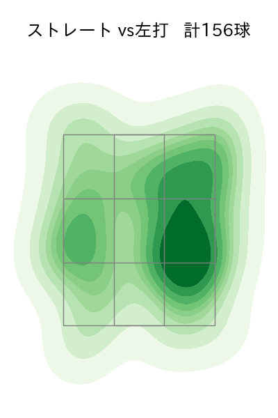 森 遼大朗 配球ヒートマップ(2023年rs月)