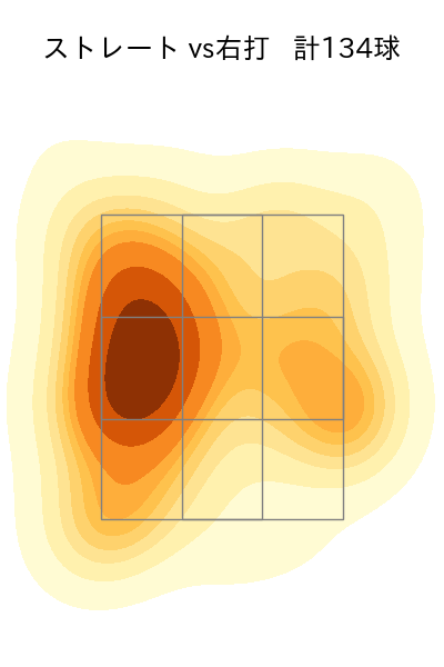 森 遼大朗 配球ヒートマップ(2023年rs月)