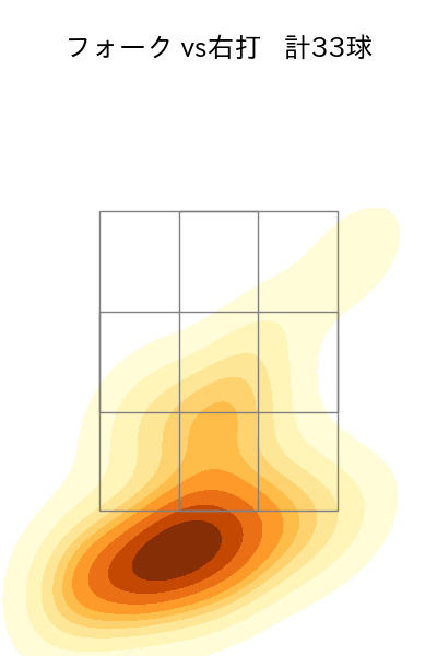 森 遼大朗 配球ヒートマップ(2023年rs月)