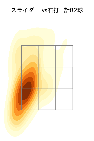 森 遼大朗 配球ヒートマップ(2023年rs月)