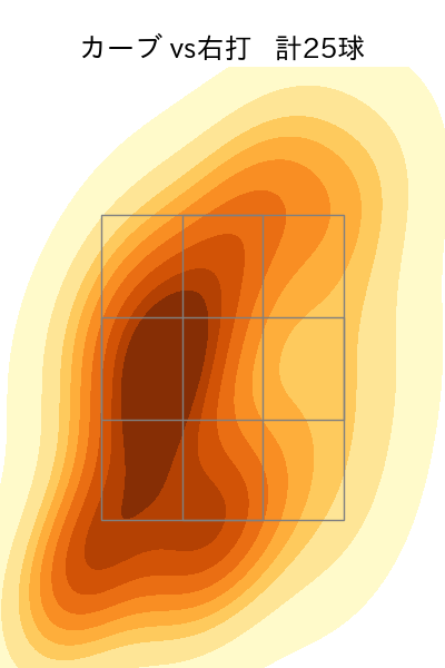 森 遼大朗 配球ヒートマップ(2023年rs月)