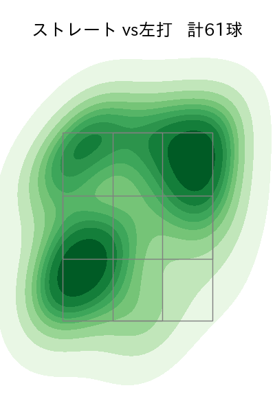 澤田 圭佑 配球ヒートマップ(2023年rs月)