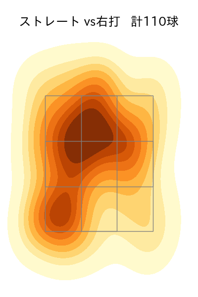 澤田 圭佑 配球ヒートマップ(2023年rs月)