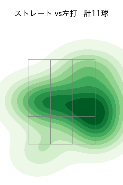 佐々木 千隼 配球ヒートマップ(2023年st月)