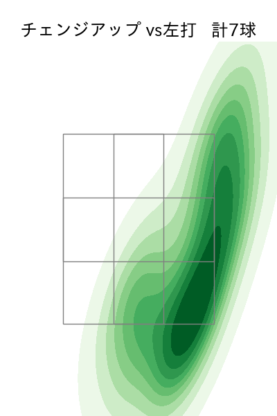 美馬 学 配球ヒートマップ(2023年st月)