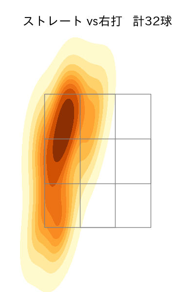 美馬 学 配球ヒートマップ(2023年st月)