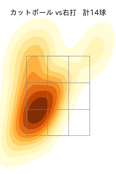 美馬 学 配球ヒートマップ(2023年st月)